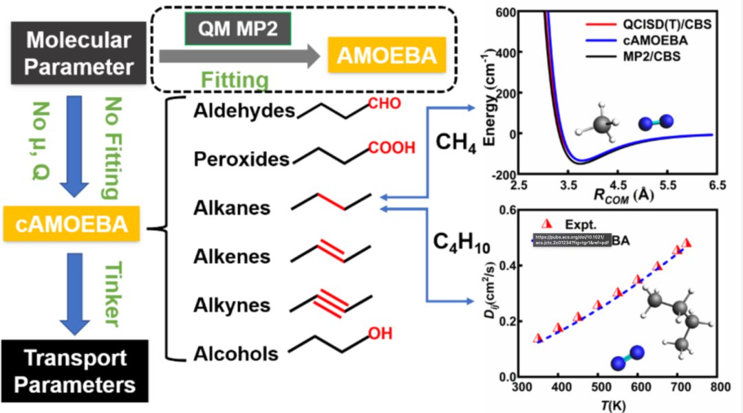 基于cAMOEBA极化力场的燃烧气相分子的输运参数 (https://ic.work/) 物联网 第1张