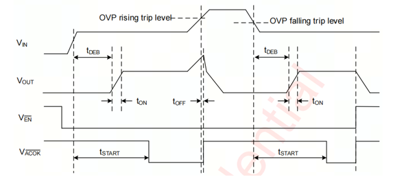 基于AW329XX系列OVP的应用设计方案 (https://ic.work/) 电源管理 第1张