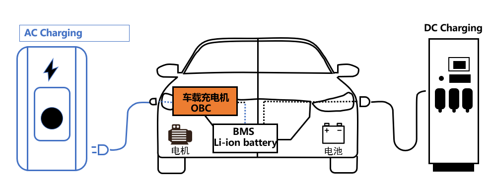 新能源汽车车载充电机（OBC）拓扑结构分析 (https://ic.work/) 电源管理 第1张