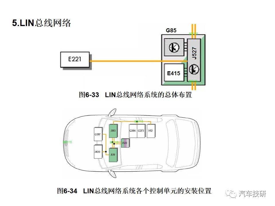 典型汽车网络系统架构设计盘点 (https://ic.work/) 汽车电子 第36张