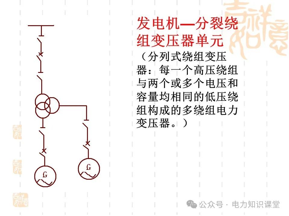 变电一次接线图：变电站主接线和站用电接线运行 (https://ic.work/) 智能电网 第58张