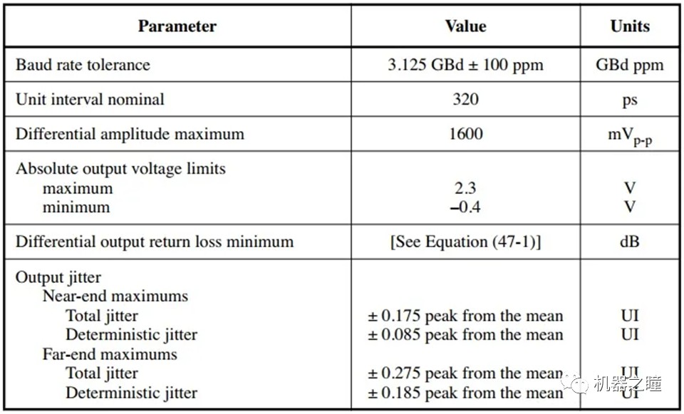 详细解读万兆网（10G以太网）技术原理 (https://ic.work/) 移动通信 第7张