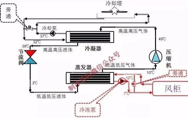 空调水系统组成及控制原理 空调水系统分类有哪些 (https://ic.work/) 音视频电子 第7张