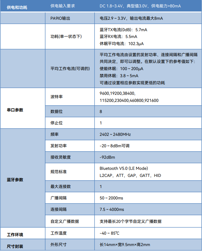 超低功耗B26蓝牙模块支持自定义连接和广播间隔 (https://ic.work/) 音视频电子 第2张