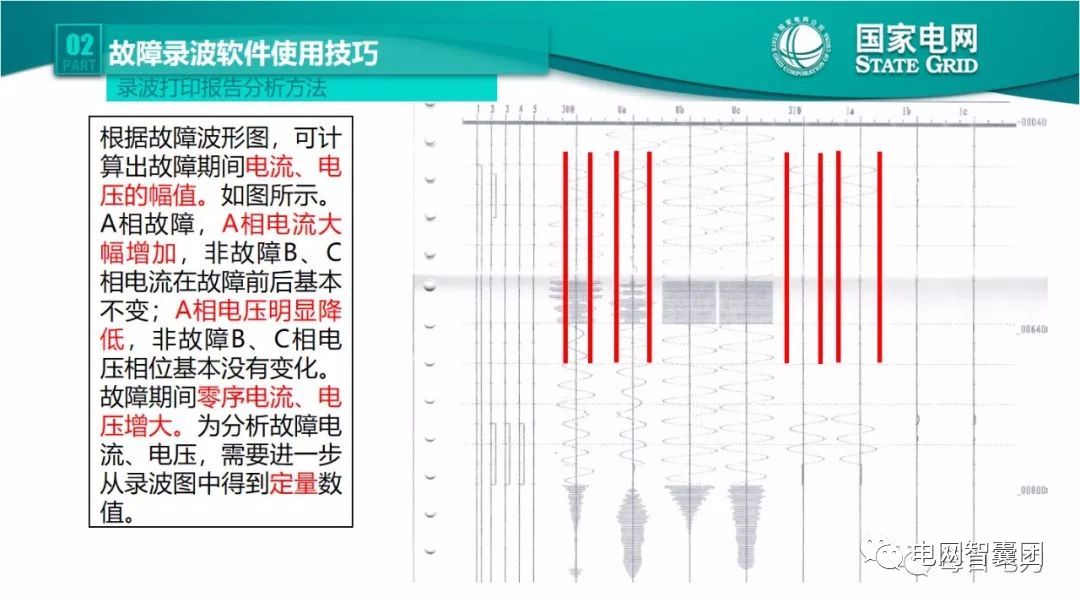 全文详解电网故障理论 故障录波软件使用技巧 (https://ic.work/) 智能电网 第37张