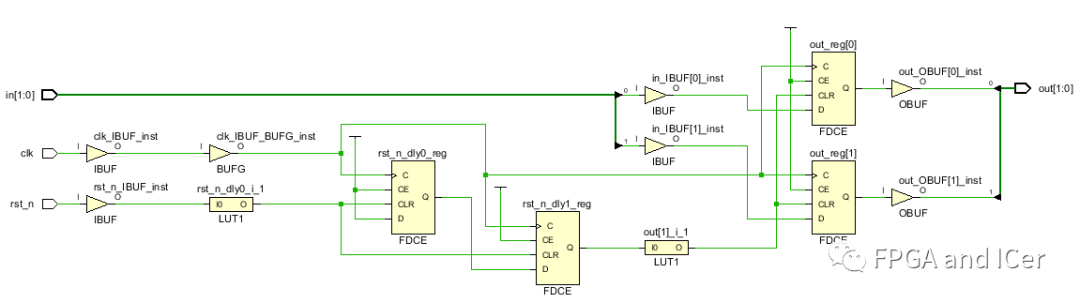 复位信号是什么意思？复位信号的作用？详解Xilinx FPGA复位信号那些事 (https://ic.work/) 可编辑器件 第18张