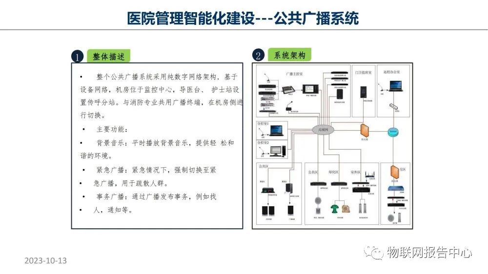 智慧医院项目物联网设计方案 (https://ic.work/) 物联网 第30张