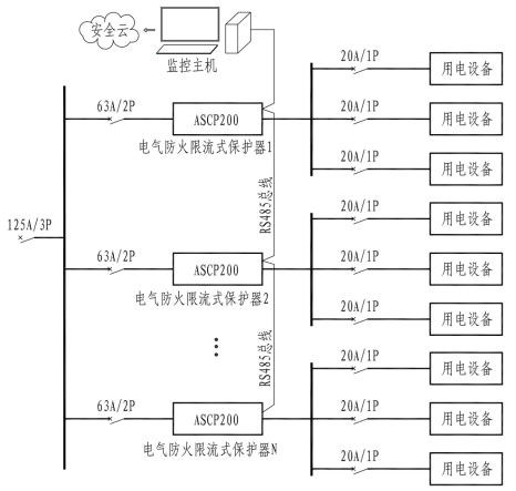 【节能学院】浅谈电气防火保护器在地下商场的应用 (https://ic.work/) 安全设备 第3张