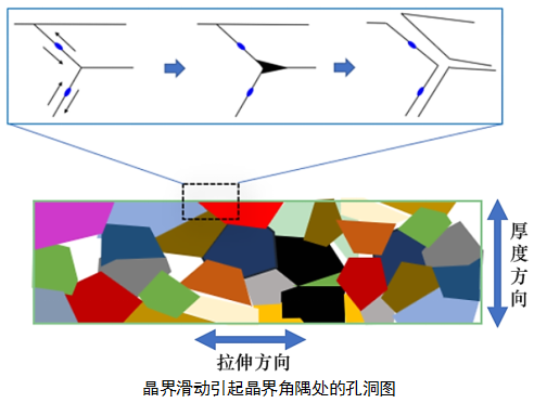 高抗拉高延伸铜箔的具体应用优势 (https://ic.work/) 电源管理 第3张