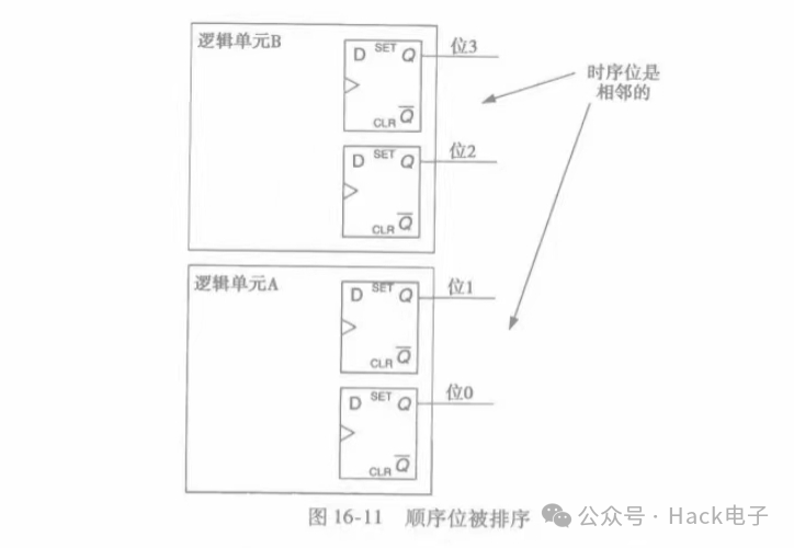 FPGA布局布线技术革新，提升性能，优化效率，引领行业发展。 (https://ic.work/) 可编辑器件 第1张