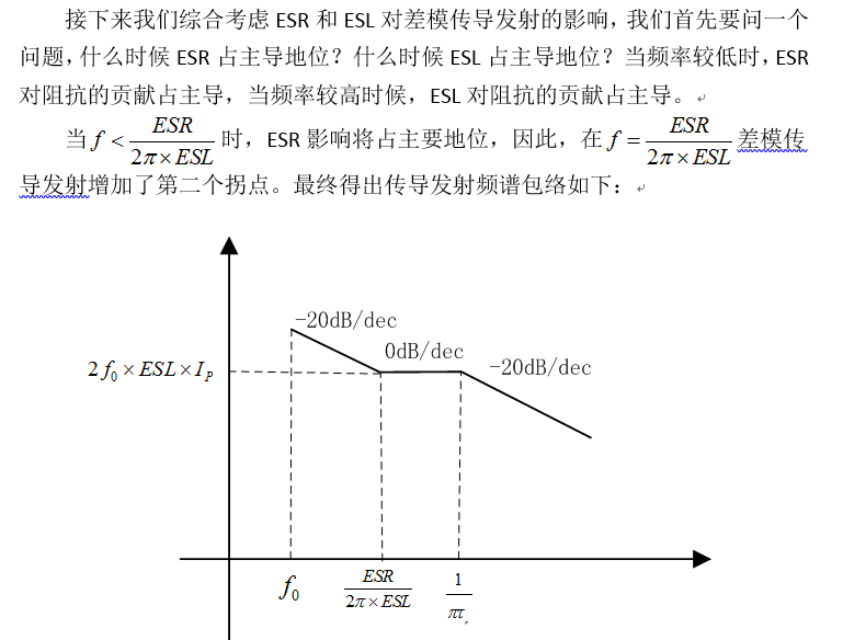 开关电源差模传导发射分析 (https://ic.work/) 电源管理 第9张