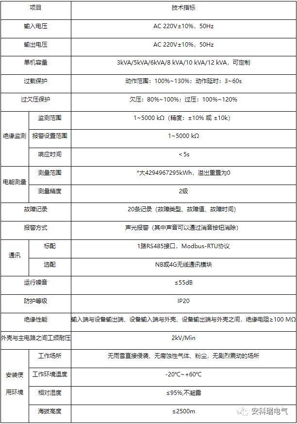 安科瑞AISD系列智能安全配电装置案例 (https://ic.work/) 智能电网 第2张