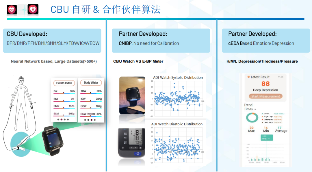 解构ADI新一代VSM芯片，看“4合1”的AFE如何重新定义可穿戴监测标准 (https://ic.work/) 智能设备 第5张