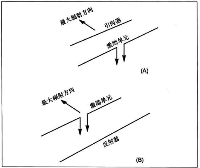 无线电的原理是什么 无线电波各波段的划分方法 (https://ic.work/) 音视频电子 第15张