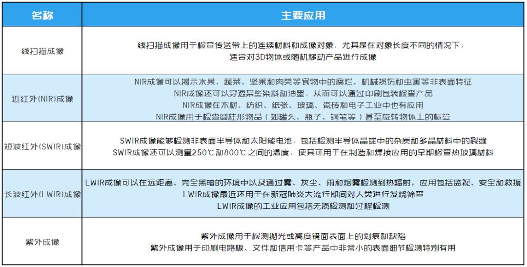 机器视觉多波段成像应用广泛，探索不同领域的高效视觉解决方案。 (https://ic.work/) 触控感测 第3张