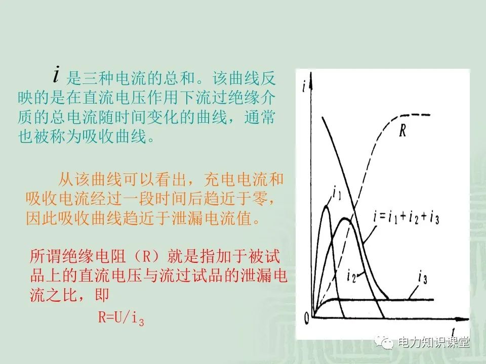 绝缘电阻试验原理及目的分析 (https://ic.work/) 智能电网 第5张