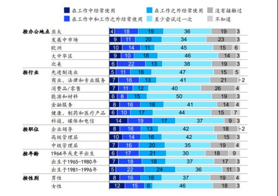 AI新基建引领“三浪变革”，驱动产业升级与创新 (https://ic.work/) AI 人工智能 第4张