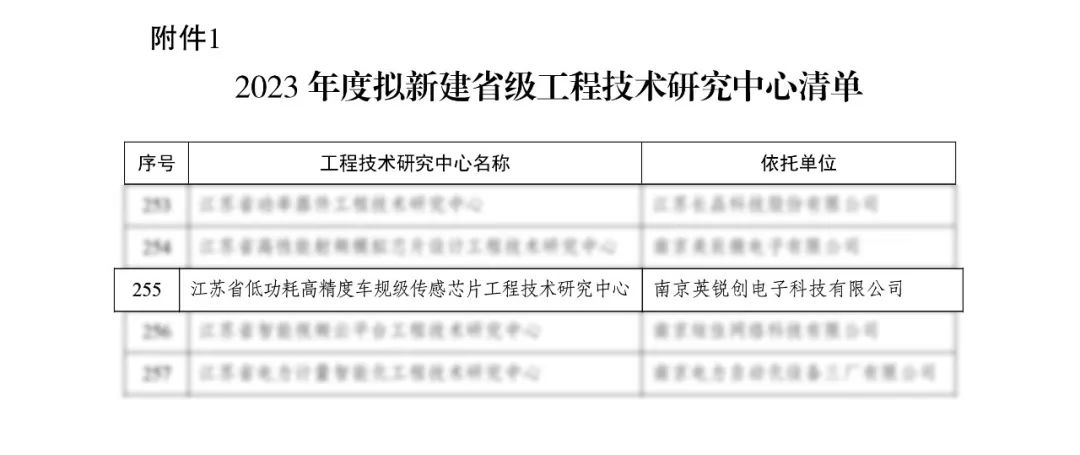 琻捷电子获批省级工程技术研究中心 (https://ic.work/) 传感器 第2张