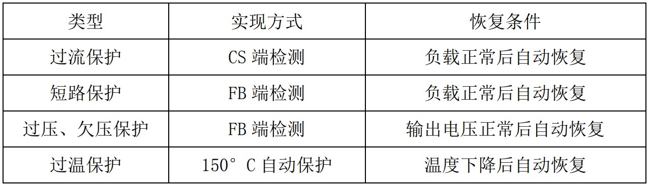 告别电量担忧！5W快充，多重安全，畅玩无忧！ (https://ic.work/) 电源管理 第8张