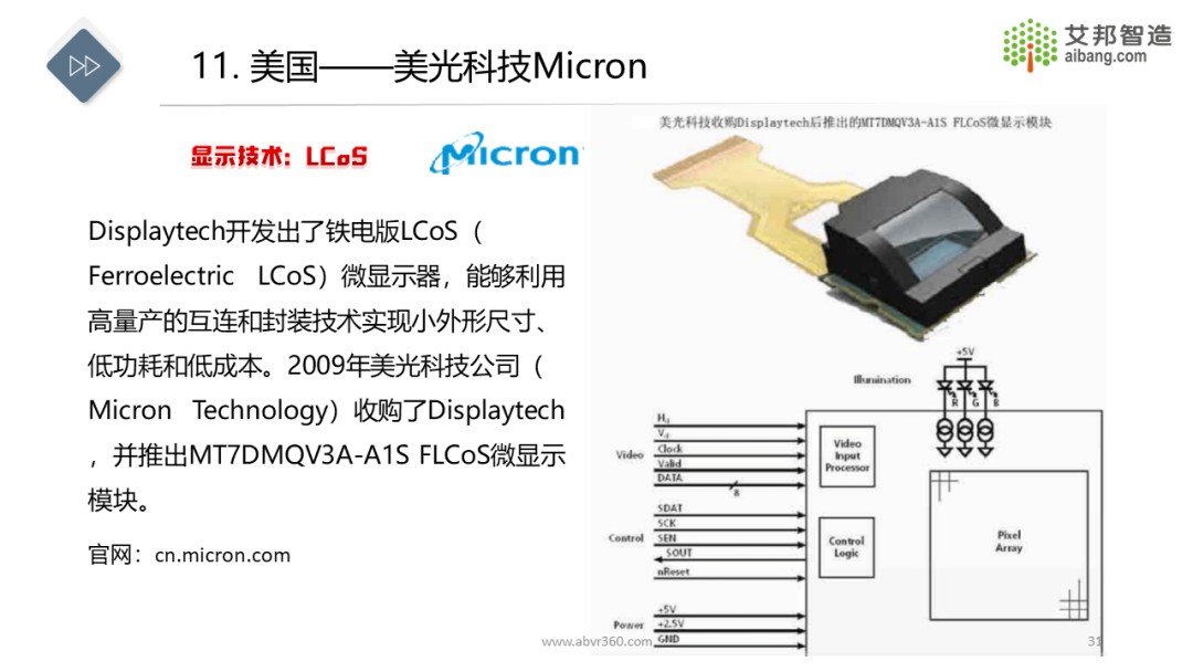 AR/VR微显示技术原理及发展现状 (https://ic.work/) 虚拟现实 第27张