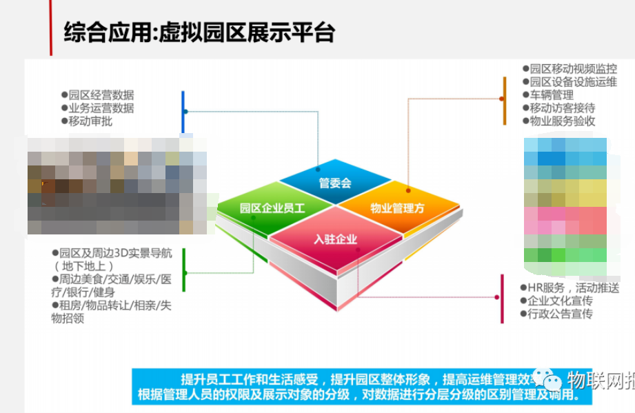 智慧工业园区的物联网解决方案 (https://ic.work/) 物联网 第23张