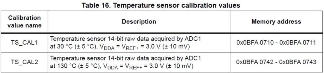 基于STM32U5片内温度传感器正确测算温度实战经验分享 (https://ic.work/) 传感器 第1张