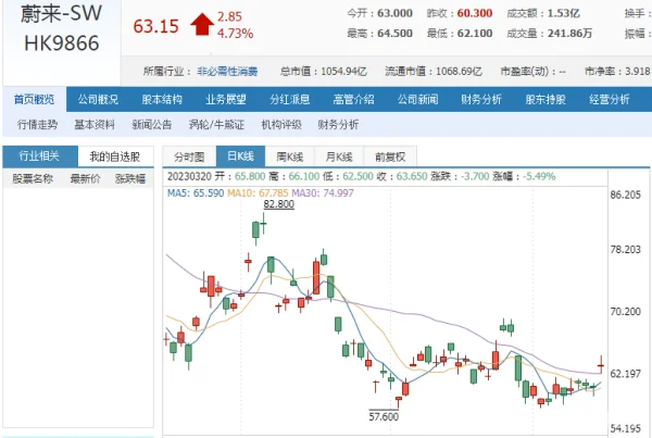 今日看点丨纳思达回应被列入“实体清单”；蔚来宣布全系车型降价 3 万元 (https://ic.work/) 推荐 第6张