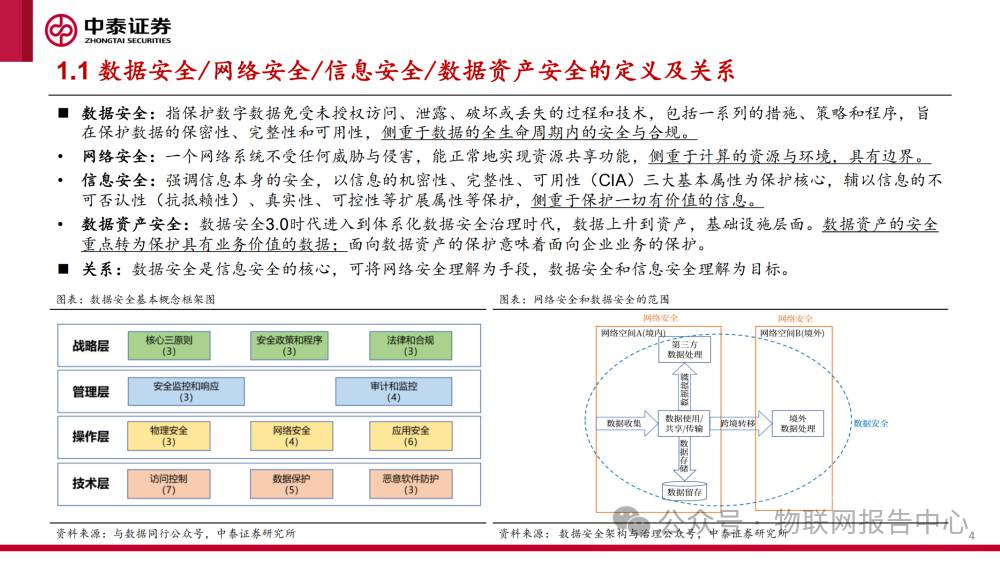 深度剖析数据安全框架报告 (https://ic.work/) AI 人工智能 第2张