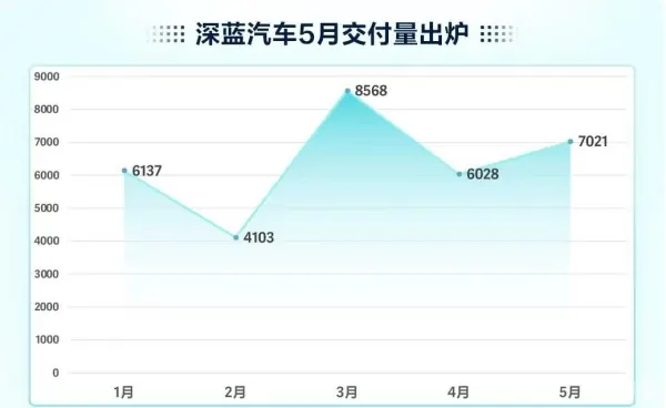 比亚迪前5个月销量超100万辆！Tesla创始人马斯克14小时上海行 (https://ic.work/) 推荐 第13张