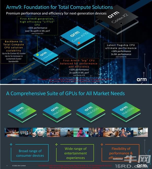 Arm正式推出了新一代的CPU和GPU核心,首次完整覆盖高中低端 (https://ic.work/) 推荐 第1张