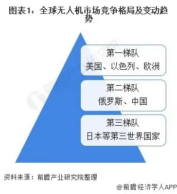 到2020年，全球机器人技术和无人机支出将达到1287亿美元 (https://ic.work/) 推荐 第1张