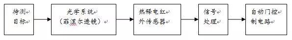 热释电传感器原理与应用，高效感知温度变化，广泛适用于各类智能系统。 (https://ic.work/) 传感器 第7张