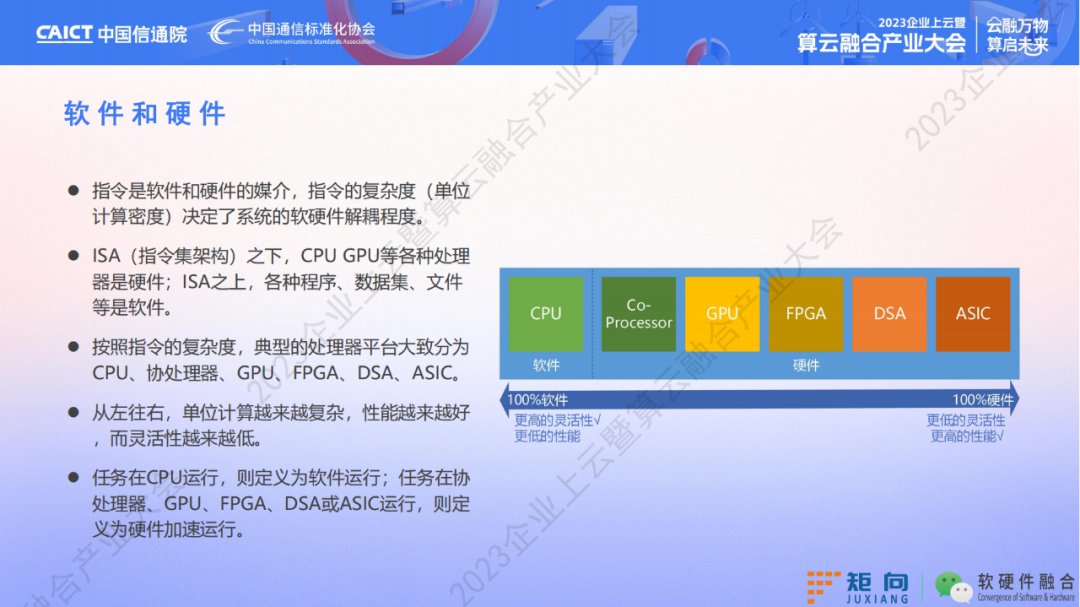 新一代计算架构超异构计算技术是什么 异构走向超异构案例分析 (https://ic.work/) 可编辑器件 第7张