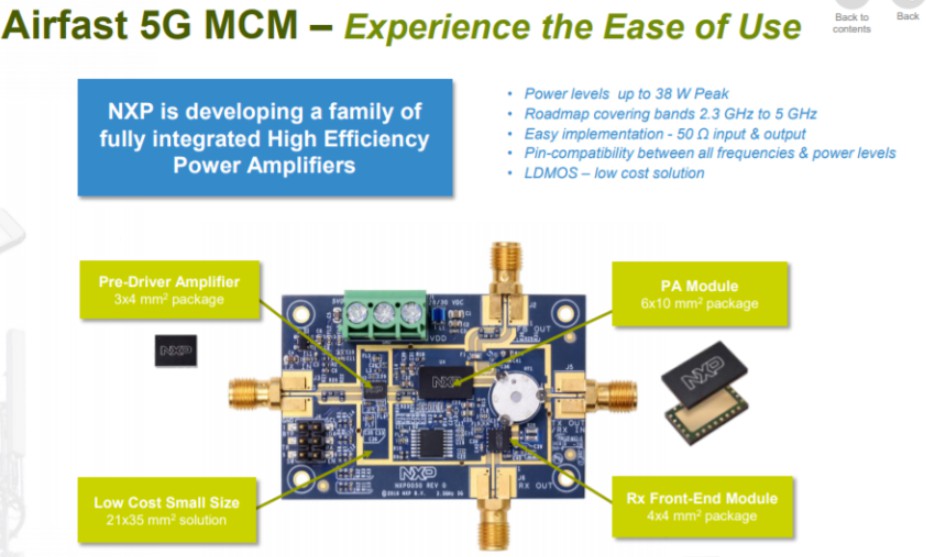 NXP 5G射频功率器件的集成方案 (https://ic.work/) 移动通信 第6张