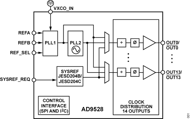 超声技术在医疗领域的发展趋势和应用 (https://ic.work/) 医疗电子 第5张