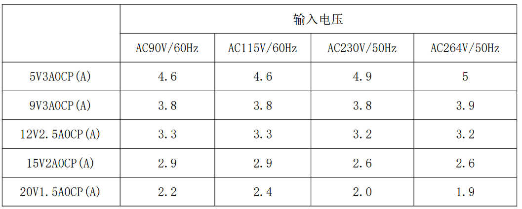 30W PD快充方案让你的设备电力十足 (https://ic.work/) 电源管理 第52张