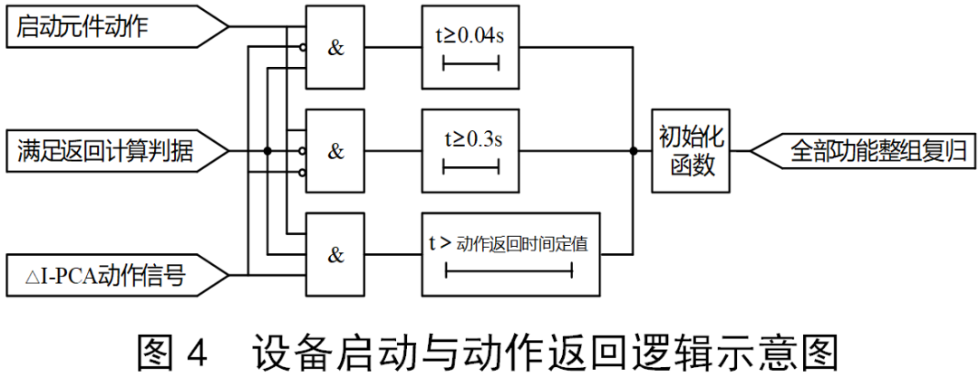 基于相突变电流不对称原理的分布式小电流接地选线保护方法 (https://ic.work/) 智能电网 第13张