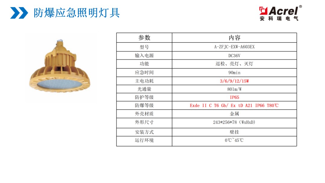 【解决方案】应急疏散行业解决方案 (https://ic.work/) 安全设备 第24张