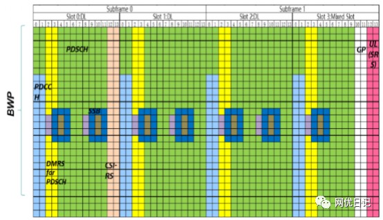 5g面试要点基础知识题库及答案 (https://ic.work/) 移动通信 第45张