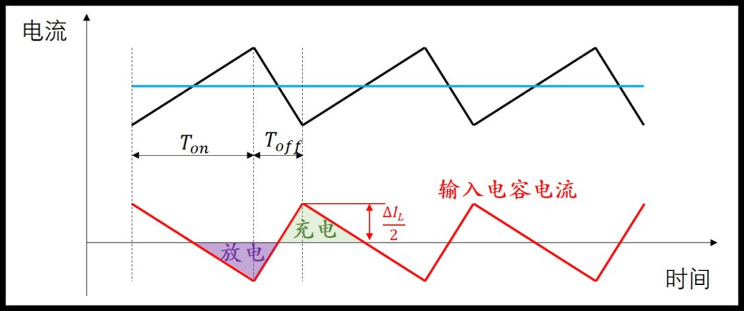 Boost电路的工作原理及推导公式 (https://ic.work/) 电源管理 第26张