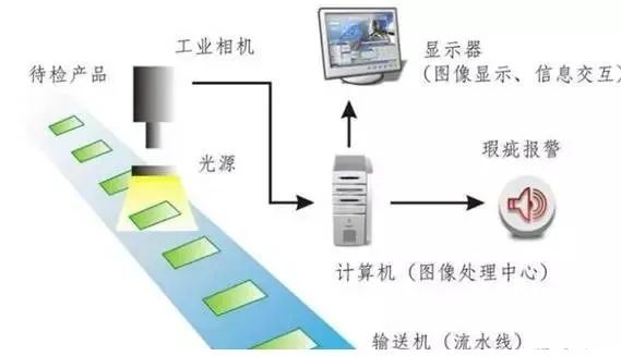 机器视觉应用场景有哪些 (https://ic.work/) 工控技术 第2张