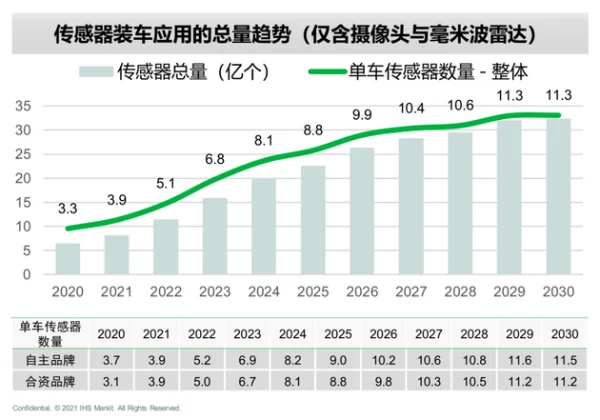 车载信息服务研究一：控制范围有望扩大到整车，座舱游戏等成为下一方向 (https://ic.work/) 推荐 第9张