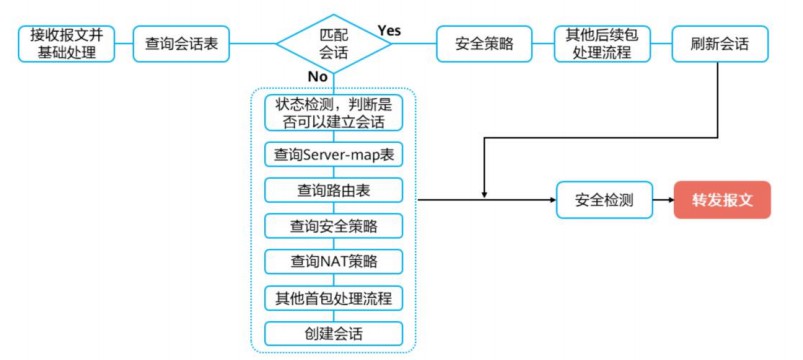 防火墙的原理及实现的功能 防火墙和路由器以及交换机的区别 (https://ic.work/) 安全设备 第14张