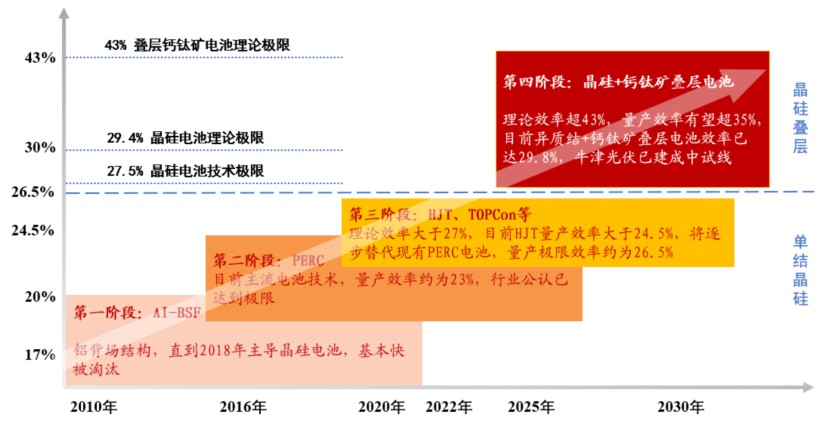 谈谈被市场热捧“上天”的钙钛矿 (https://ic.work/) 电源管理 第2张