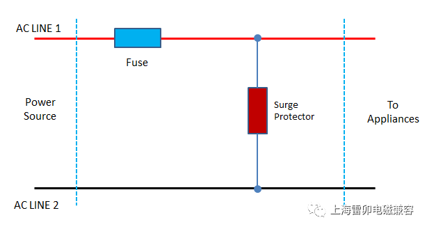 电涌保护器如何工作?浪涌保护电路的原理和设计 (https://ic.work/) 智能电网 第14张