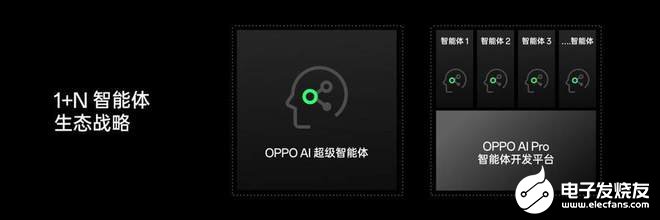 OPPO公布全新AI战略，AI 手机时代再提速 (https://ic.work/) AI 人工智能 第4张