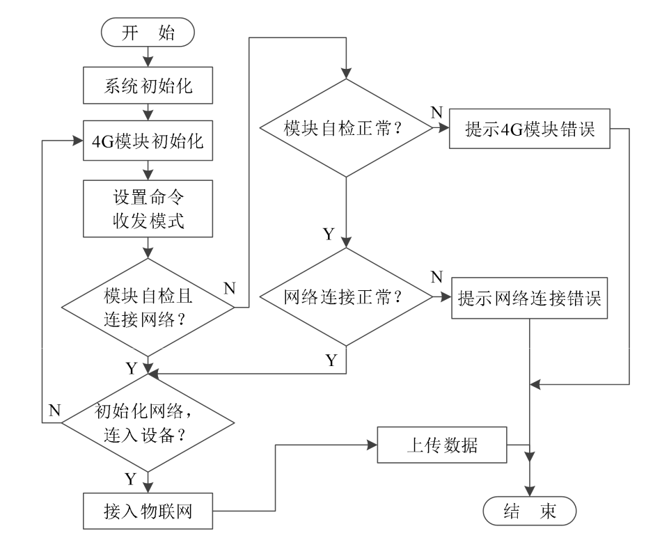 基于机智云物联网平台的 SOC 单相智能电表 (https://ic.work/) 物联网 第26张