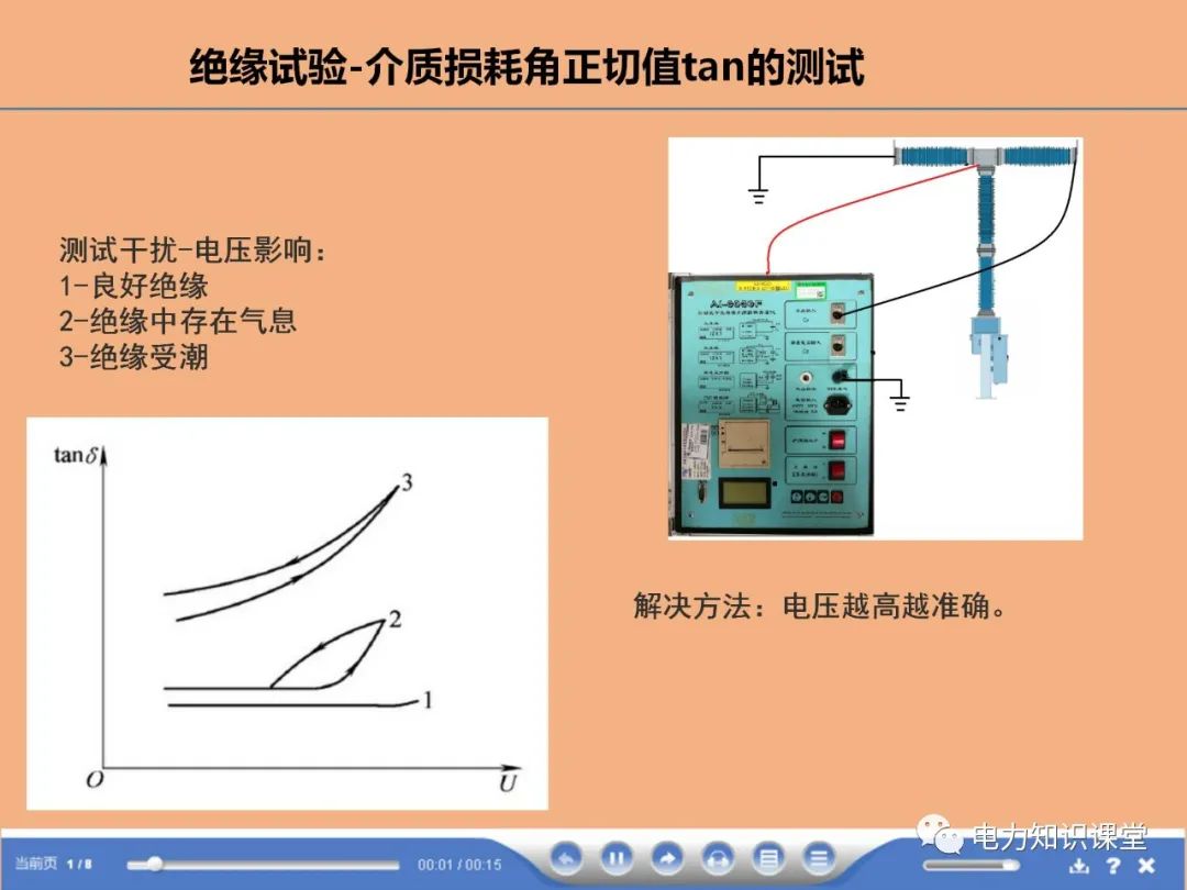 断路器,避雷器试验方法有哪些 (https://ic.work/) 智能电网 第13张