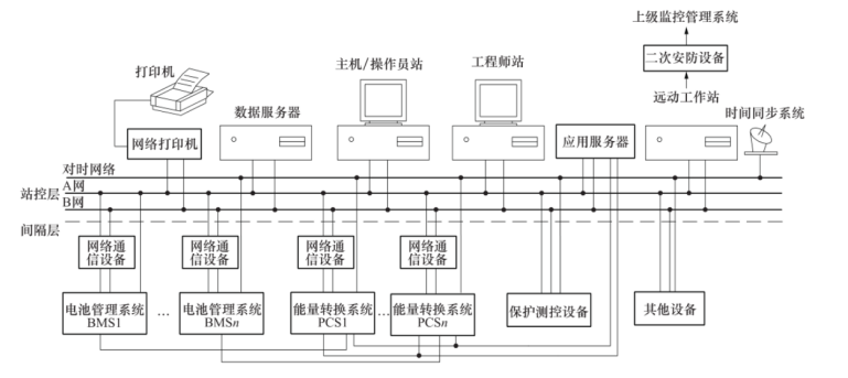 分布式光伏电站监控及集中运维管理解决方案 (https://ic.work/) 智能电网 第22张