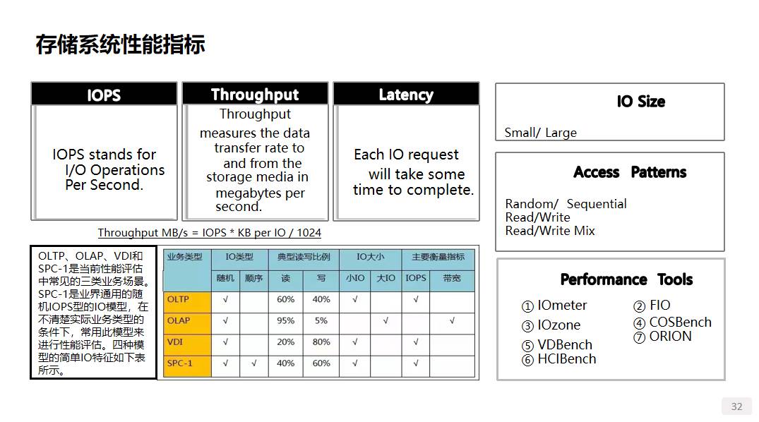 谈一谈存储系统的分类 (https://ic.work/) 物联网 第8张